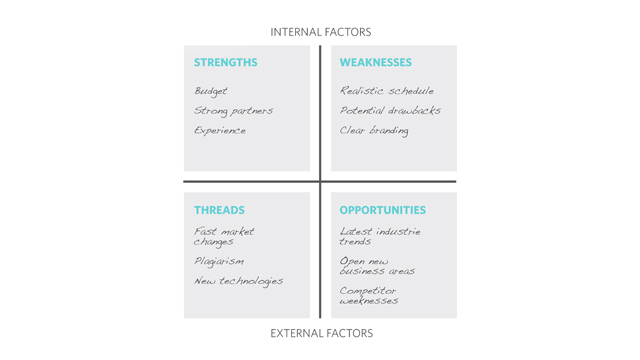 SWOT Analysis